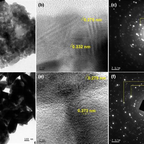 I A TEM B HRTEM And C SAED Pattern Of Undoped SnO 2 Nanoparticulate