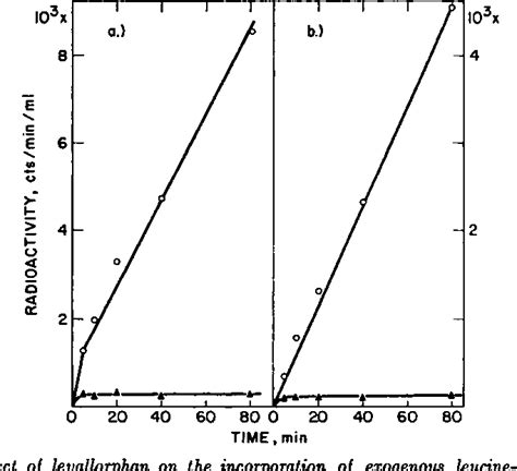 Figure 19 from The mode of action of levallorphan as an inhibitor of ...