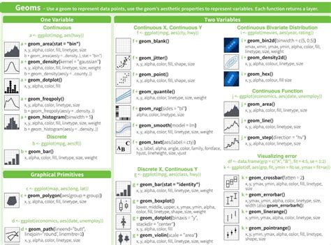 Matplotlib Cheat Sheet Plotting In Python Datacamp 54 Off