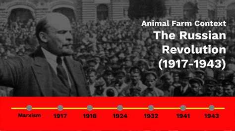 Animal Farm Context Russian Revolution Timeline By Steph Raycroft