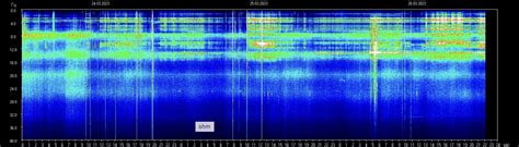 Understanding Schumann Resonance - Rowan Wellness