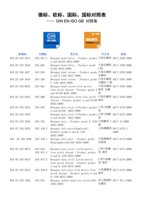 精选文档德标欧标国际国标对照表