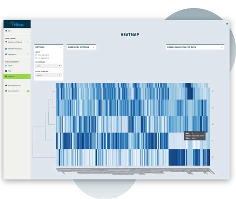 Lipidomics Data Analysis - Lipotype GmbH