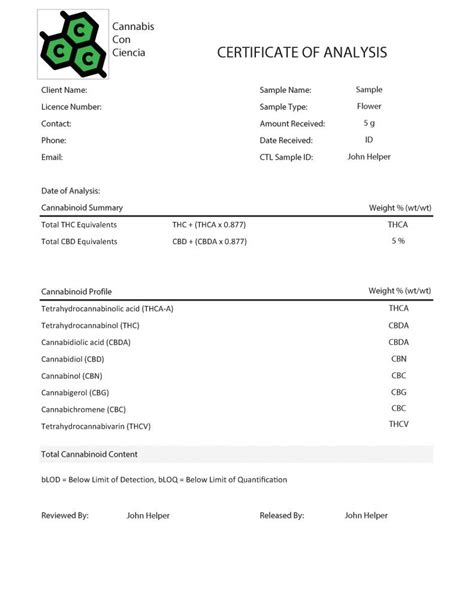 Certificate Of Analysis Coa Template Cannabis Con Ciencia Within