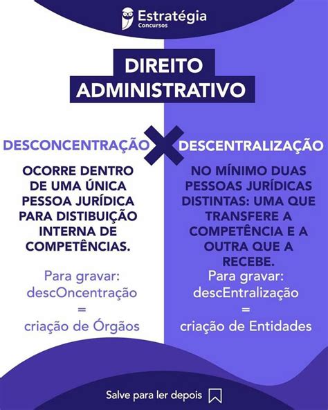 Pin De Rose Lima Em Administrativo Direito Administrativo Resumo