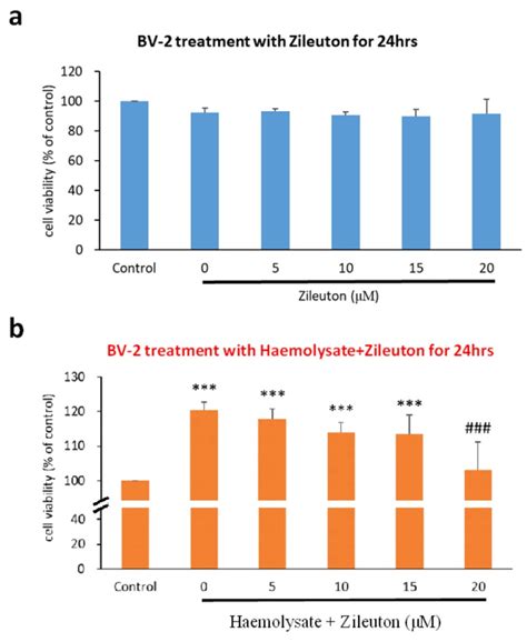 Ijms Free Full Text Zileuton A 5 Lipoxygenase Inhibitor