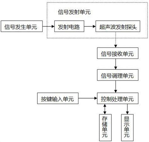 一种基于超声波的非接触式振动信号测量系统及其测量方法与流程