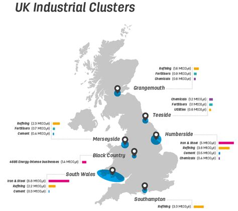 Industrial Decarbonization A Global Challenge