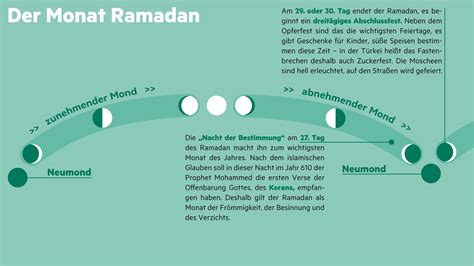 Ramadan 2024 Daten Regeln Und Fakten Zum Frommen Fasten STERN De