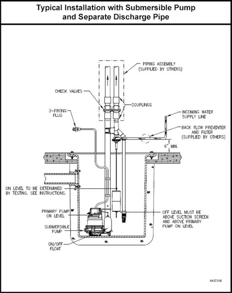 Elevator Sump Pump Piping Diagram Hydraulic Elevator Sump Pu