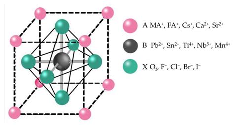 Electron Transport Layer Encyclopedia MDPI