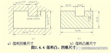 凸模与凹模刃口尺寸的确定 知乎