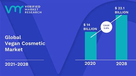 Vegan Cosmetic Market Size Share Trends Opportunities Forecast