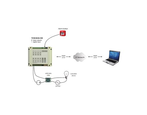 Iot Smart Teracom Tcw B Cm Control And Monitoring