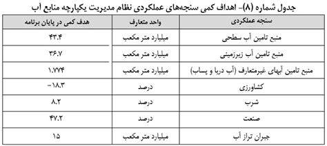 متن نهایی لایحه برنامه هفتم توسعه ۱۴۰۶ ۱۴۰۲