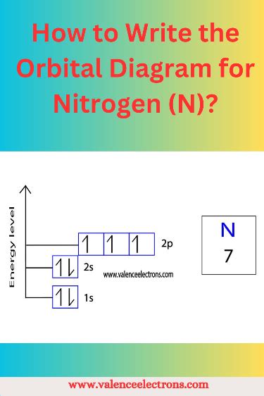 10+ Orbital Diagram Nitrogen - AlistarEwen