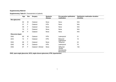 Pdf The Effect Of Chir A Glycogen Synthase Kinase Inhibitor