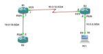 OSPF Metric Calculation And Tuning On Cisco IOS