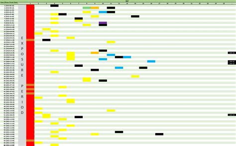 In Depth Analysis Human Respiratory Disease Associated With Avian