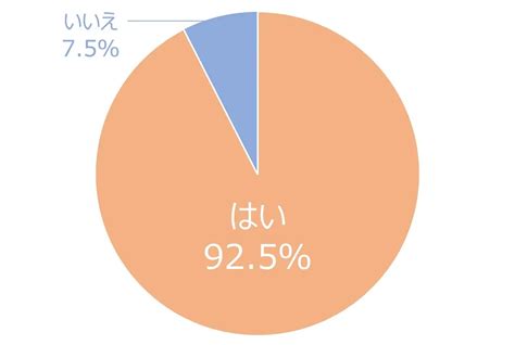 アラフィー女性に聞いた！今でも忘れられない恋、ありますか？なんと9割以上があると回答！ Web Eclat 50代女性のための