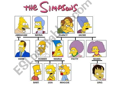 Simpsons Characters Family Tree