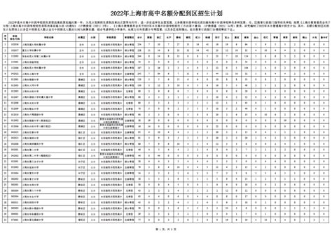 2022年上海市高中自主招生计划解读！ 翰林国际教育