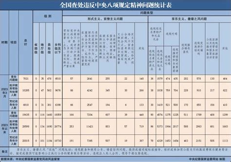 4月反腐月报：3名中管干部、86名厅局级干部被查四川在线