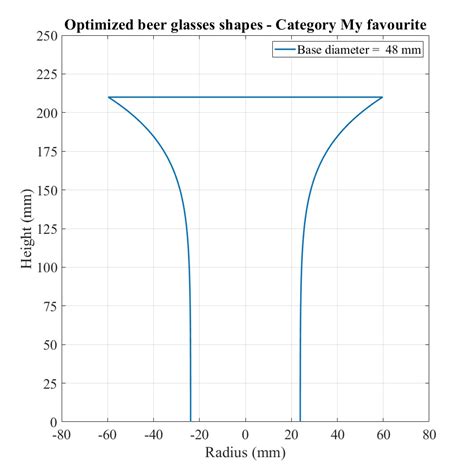 optimized beer glass shapes   dark
