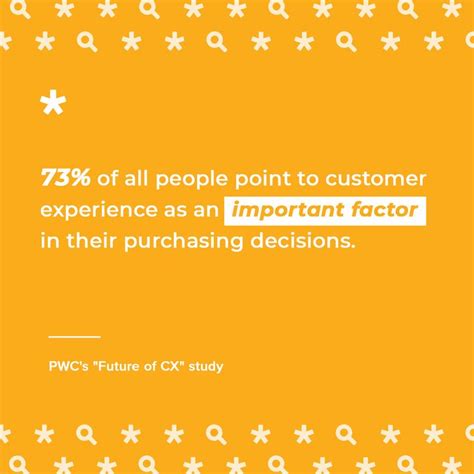 73% of all people point to customer experience as an important factor ...