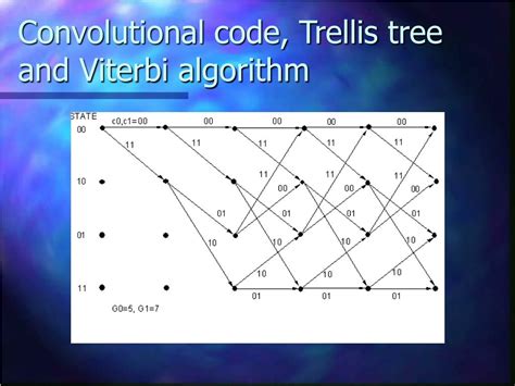 Ppt Viterbi Decoder Project Powerpoint Presentation Free Download