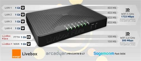 Los Modelos Del Router Livebox De Orange Que Han Existido