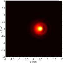 Normalized Transverse Intensity Distribution Of Two Dimensional Chg