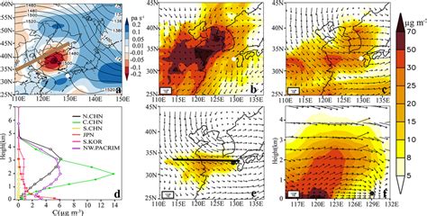 850 Hpa Geopotential Height Contours M And Vertical Velocity