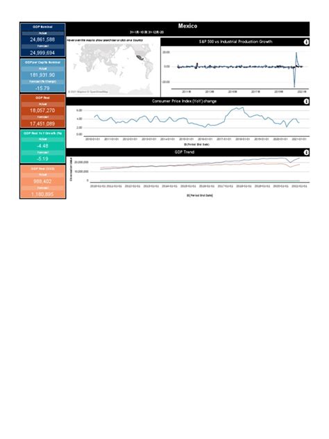 GDP of Mexico2021 | PDF