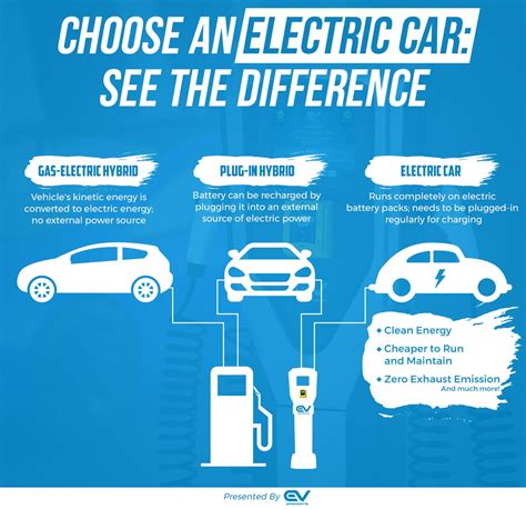 See This Infographic To Understand What Makes Electric Vehicles A