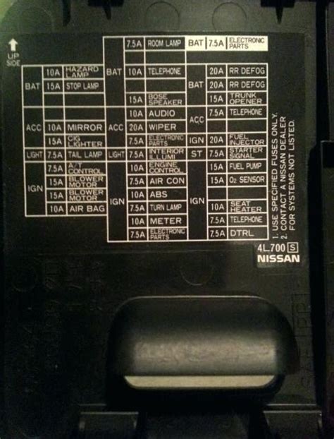 2013 Nissan Sentra Fuse Box Diagrams