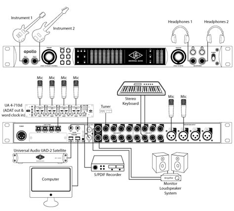 Apollo Audio Interface with Realtime UAD Processing and Thunderbolt