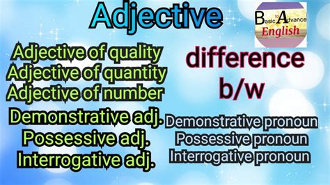 Adjectives Types Of Adjectives Adjectives And Its Types Adjective With