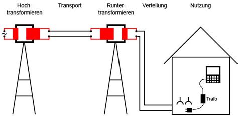 Transformator Wechselstrom Mit Trafo Hoch Und Runtertransformieren