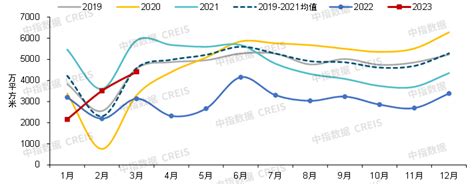 2023年一季度中国房地产市场总结与趋势展望房产资讯 北京房天下