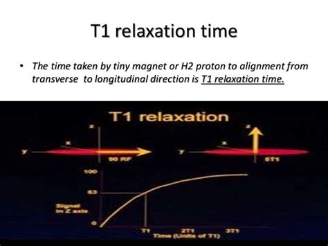 Mri Magnetic Imaging Resonance