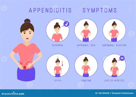 Sintomas De Apendicitis