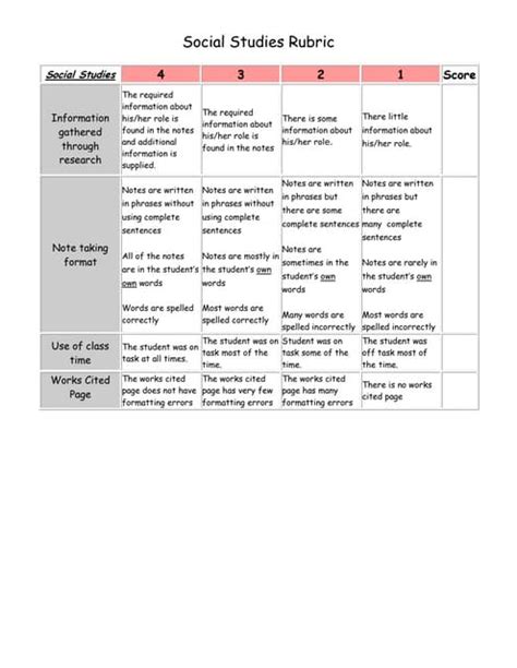 Project Based Learning Template Rubric