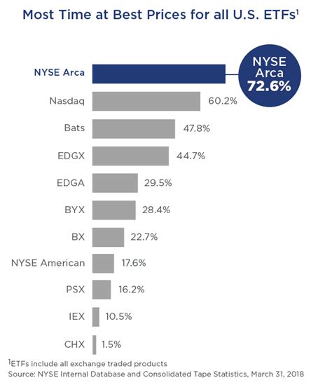 Etfs Nyse Exchange Traded Funds