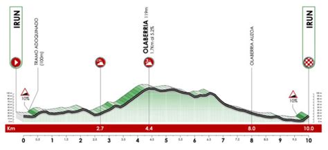 Presentada La Itzulia Vuelta Al Pa S Vasco Del Centenario Etapas Y