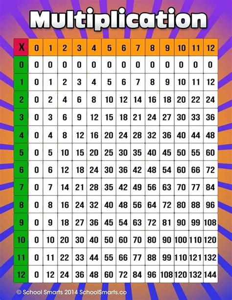 Refreshing Multiplication Chart 1 20 Printable - Mitchell Blog ...