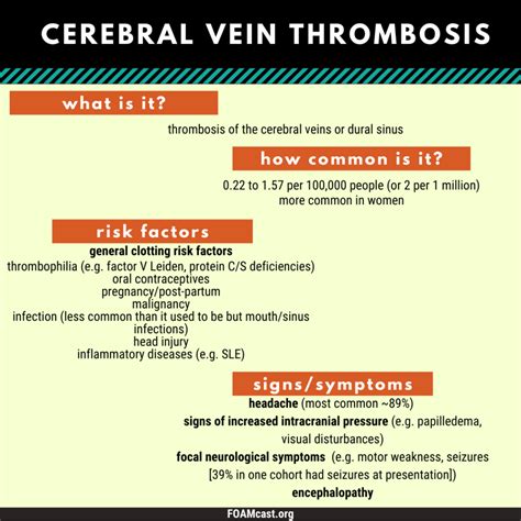 Cerebral Vein Thrombosis Foamcast