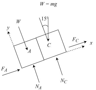 Three Kg Packages A B And C Are Placed On A Conveyor Belt That Is