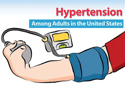 Hypertension Among Adults In The United States Infographic Visualistan