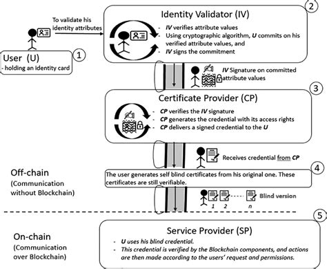 oursystem architecture  scientific diagram
